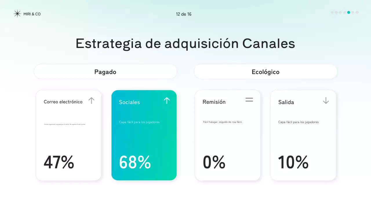 documento de estrategia mint modern