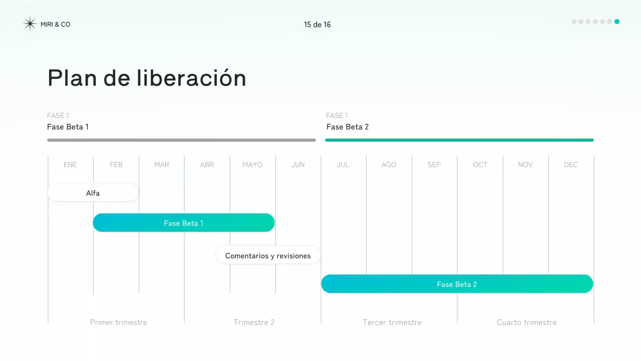 documento de estrategia mint modern