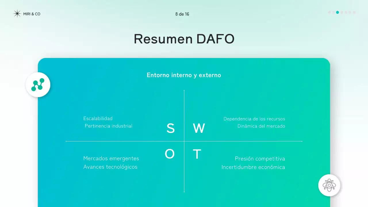 documento de estrategia mint modern
