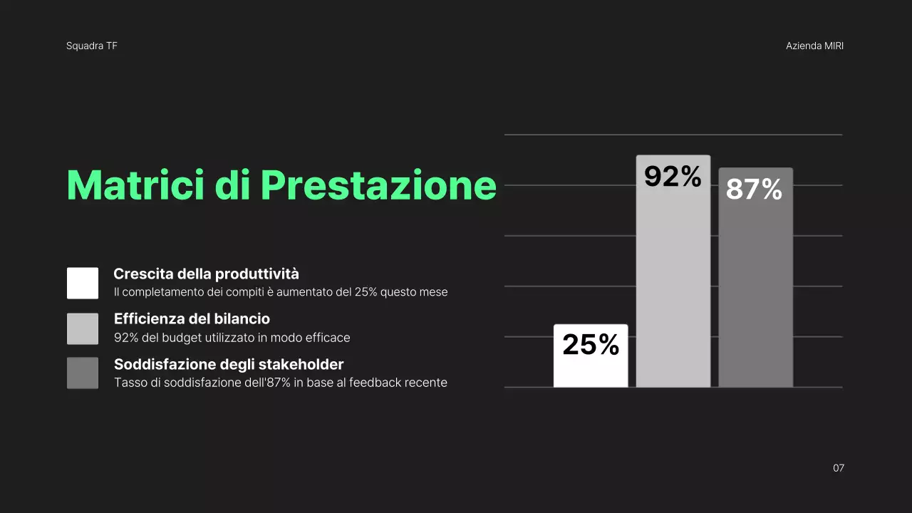 rapporto di revisione mensile black modern