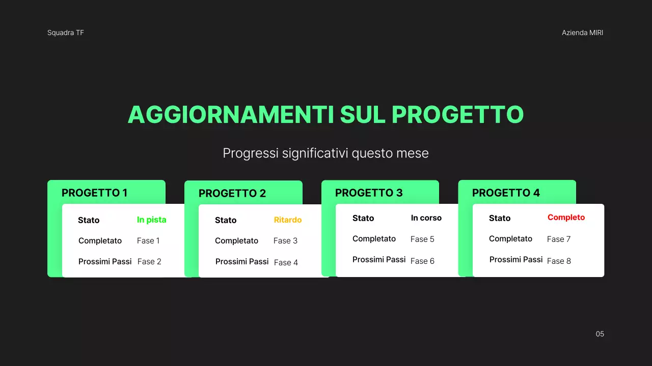 rapporto di revisione mensile black modern