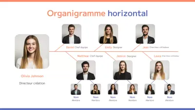 organigramme horizontal propre de couleur orange