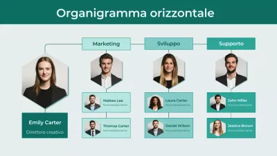 organigramma aziendale orizzontale di base in verde acqua
