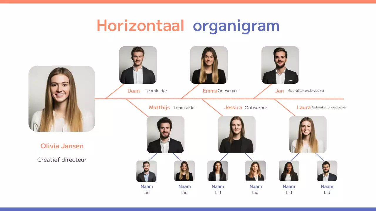 oranje schoon horizontaal organigram ontwerp