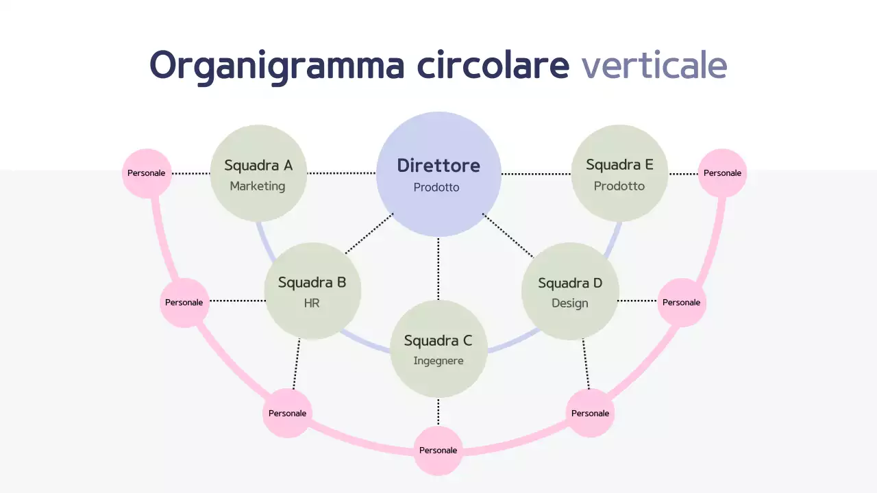 layout organizzativo verticale circolare geometrico rosa