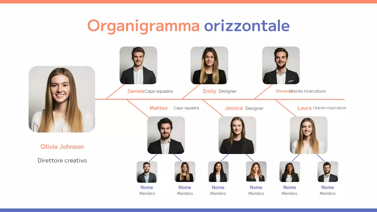 organigramma orizzontale arancione pulito