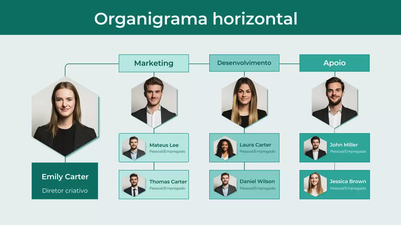 teal basic business horizontal organizational chart docs