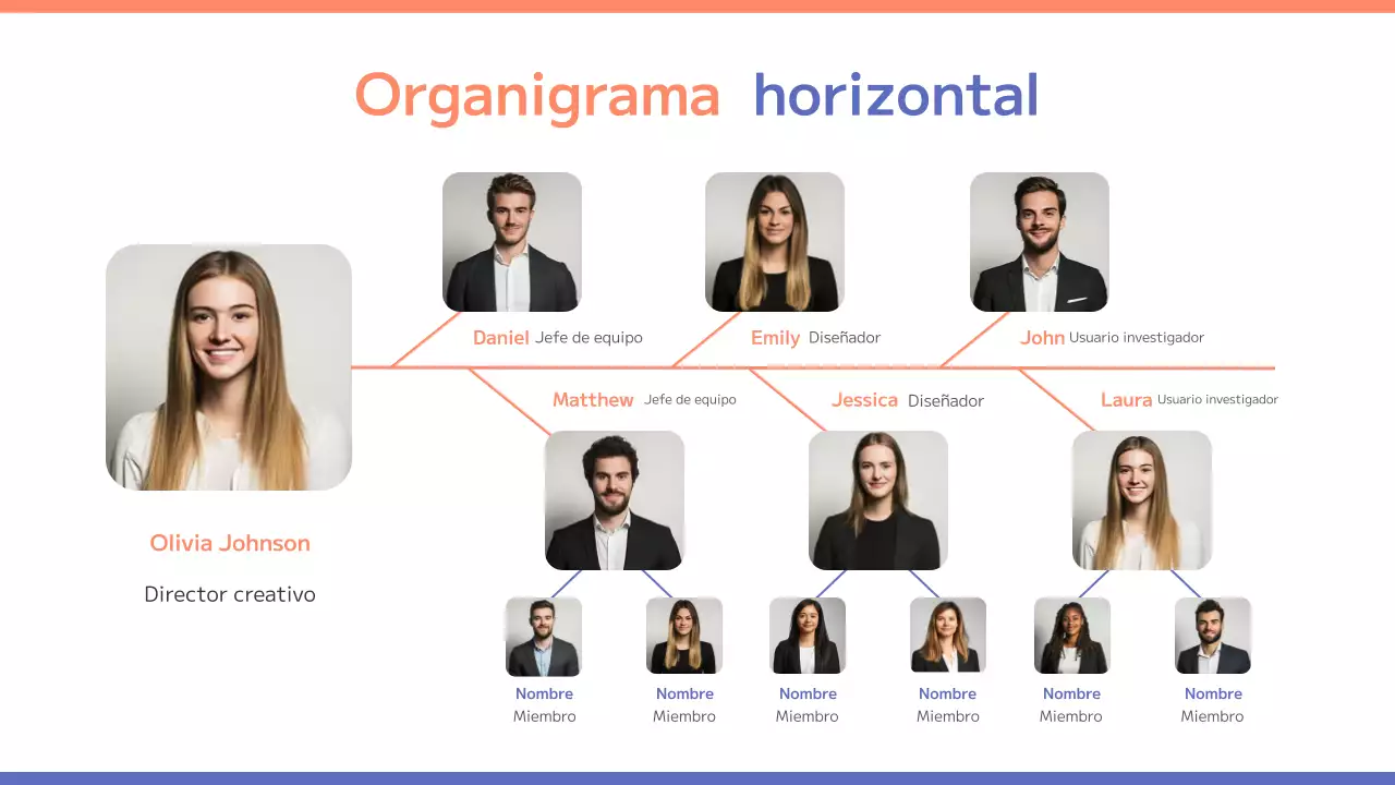 organigrama horizontal naranja