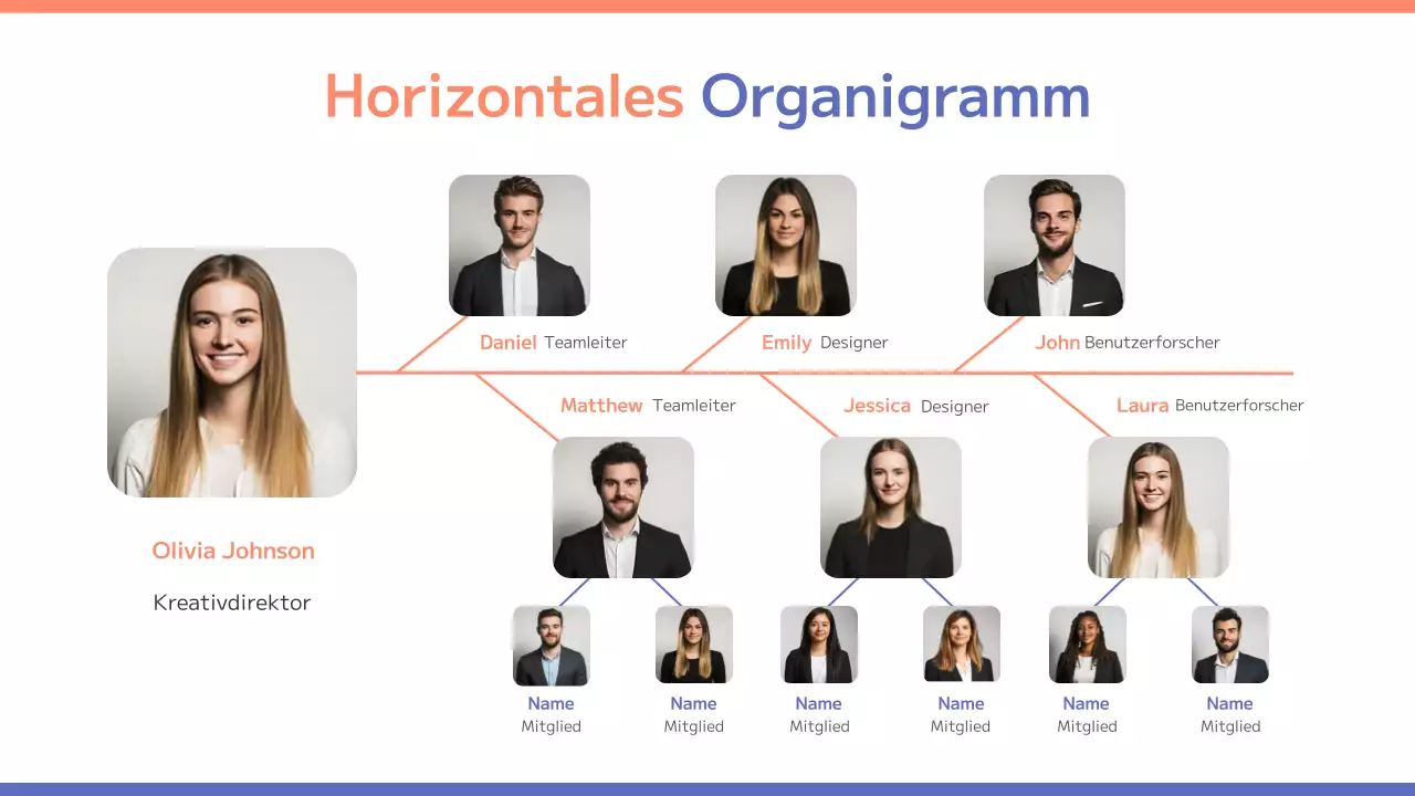 orangefarbenes sauberes horizontales Organigramm