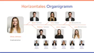orangefarbenes sauberes horizontales Organigramm