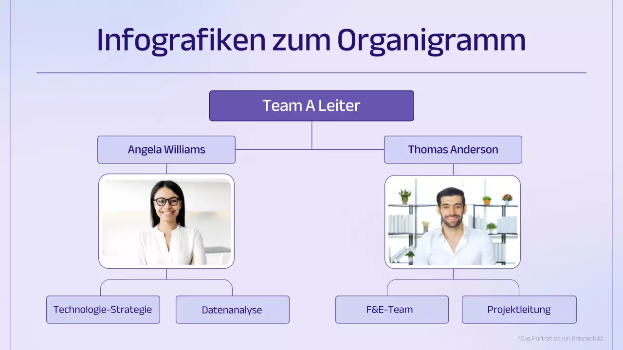 lila modernes Organigramm Leitfaden