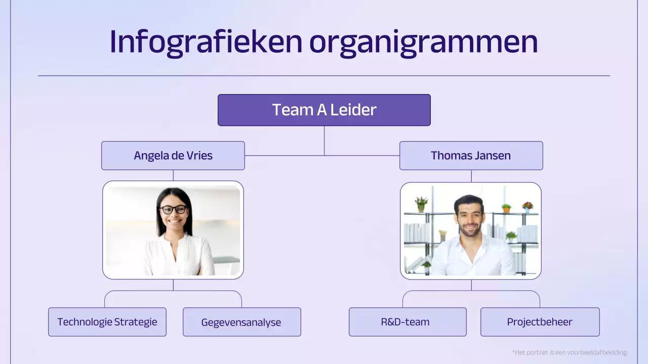 paars modern organigram gids