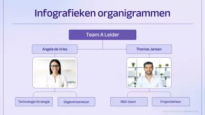 paars modern organigram gids