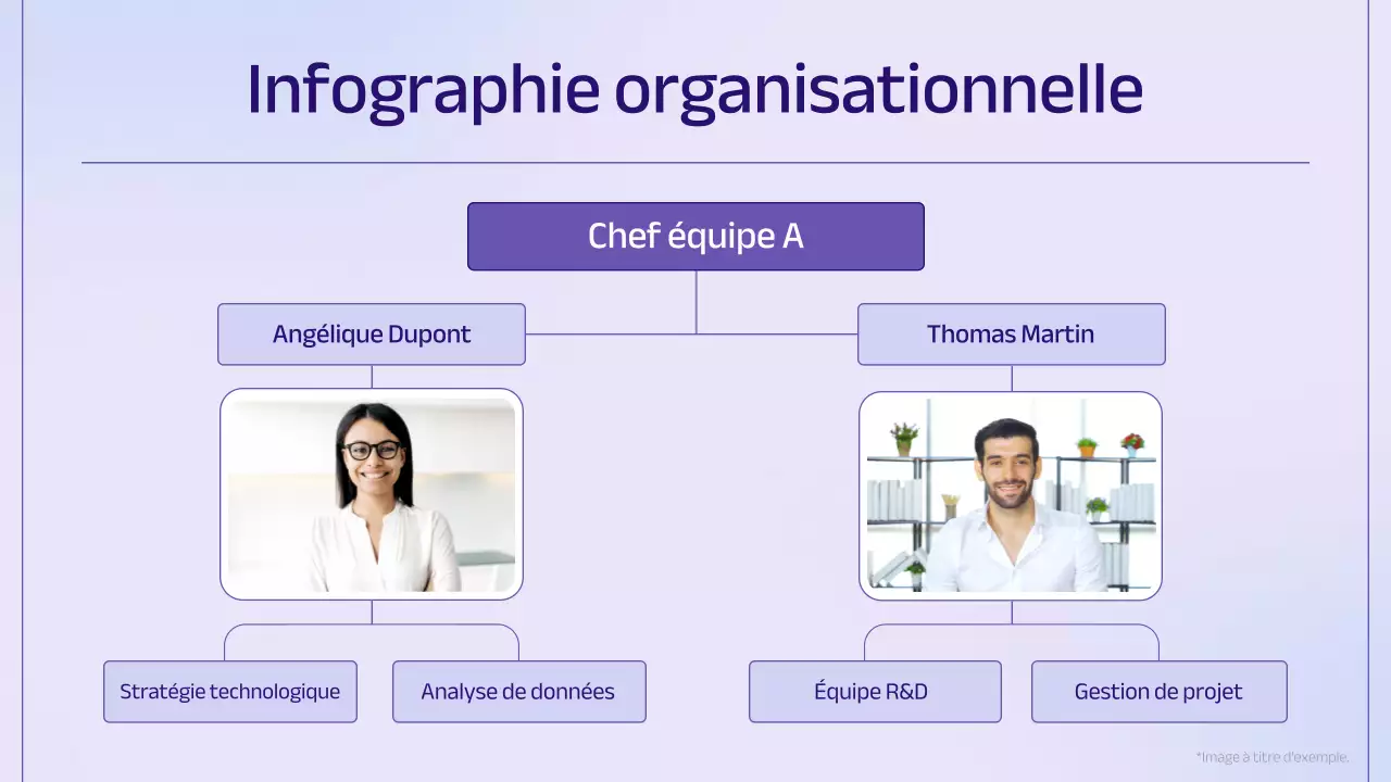 guide de l'organigramme moderne violet