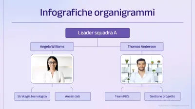 guida all'organigramma moderno viola