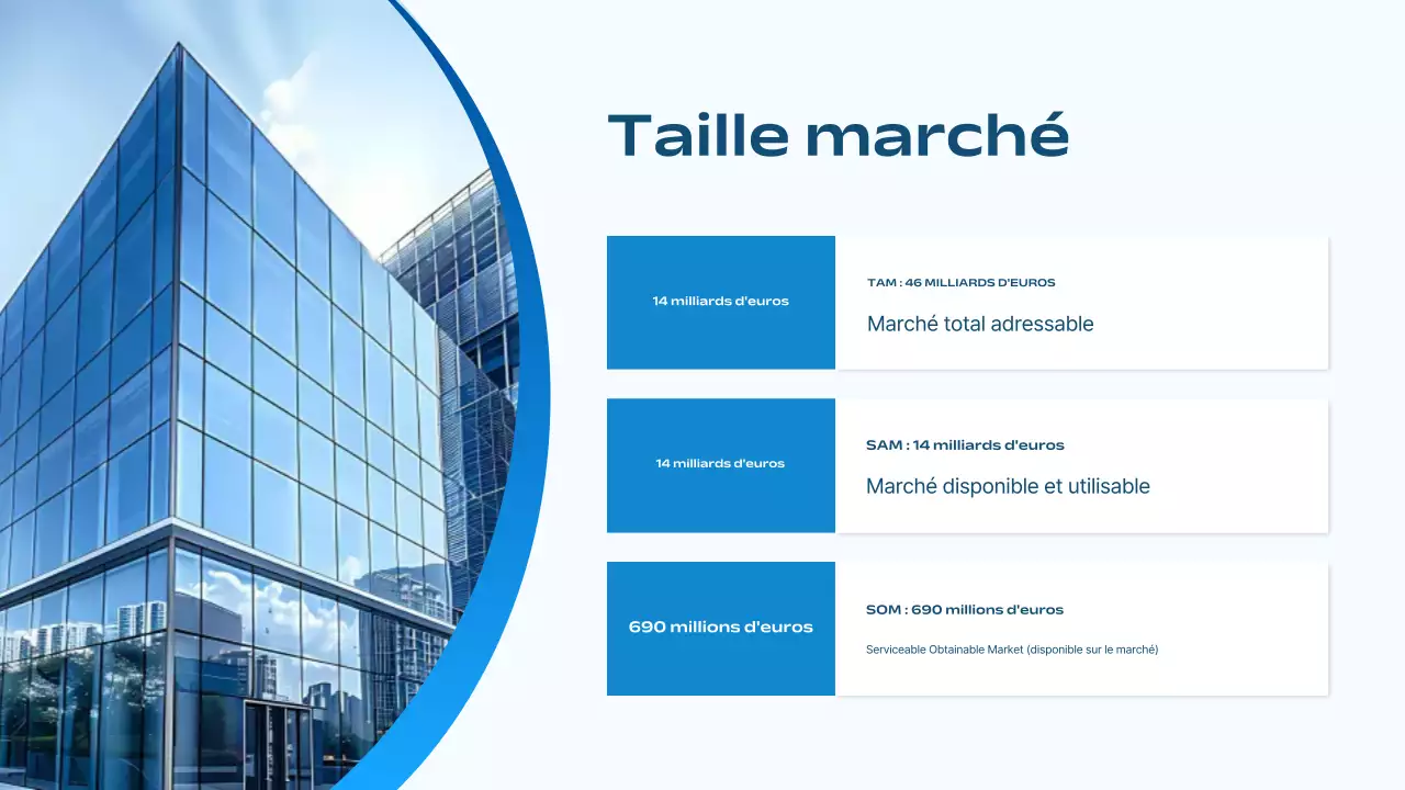 plan d'affaires pour la stratégie de marketing de blue modern