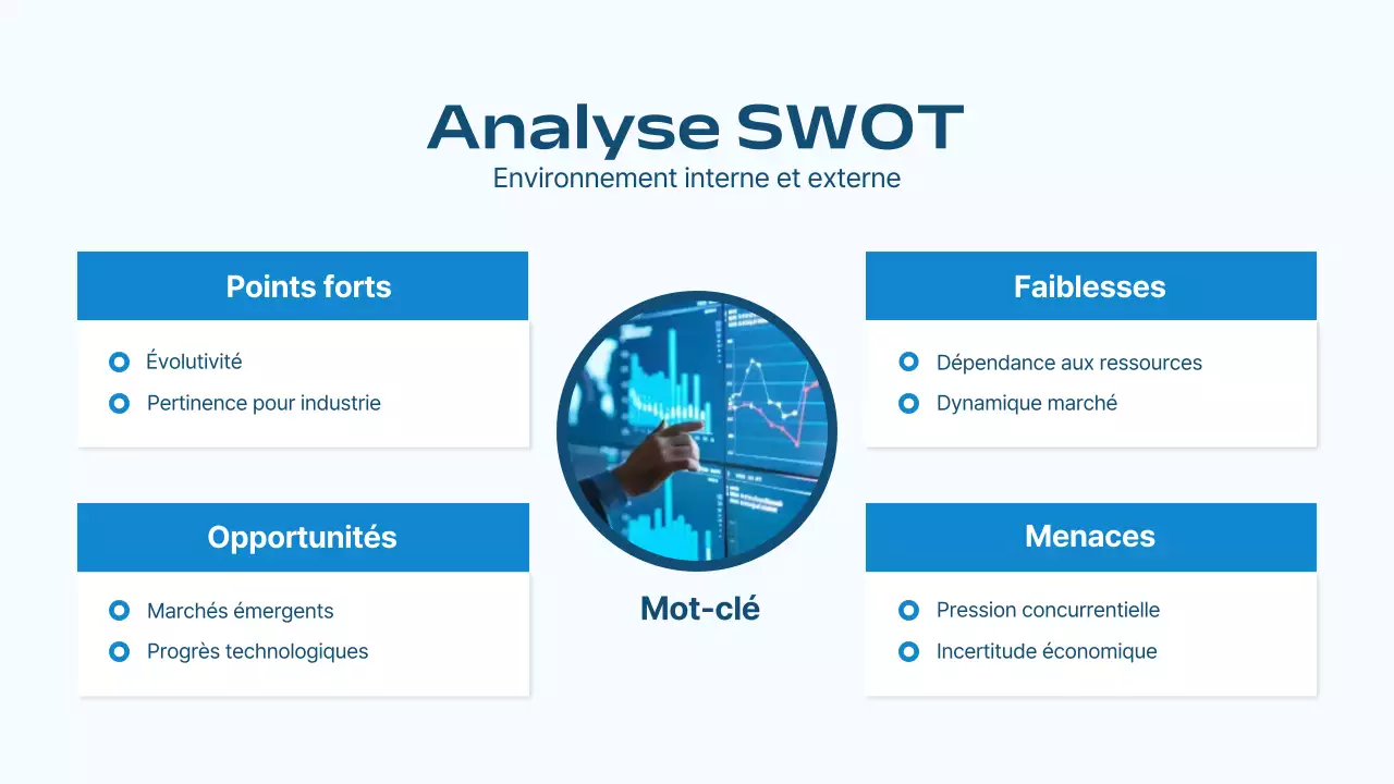 plan d'affaires pour la stratégie de marketing de blue modern