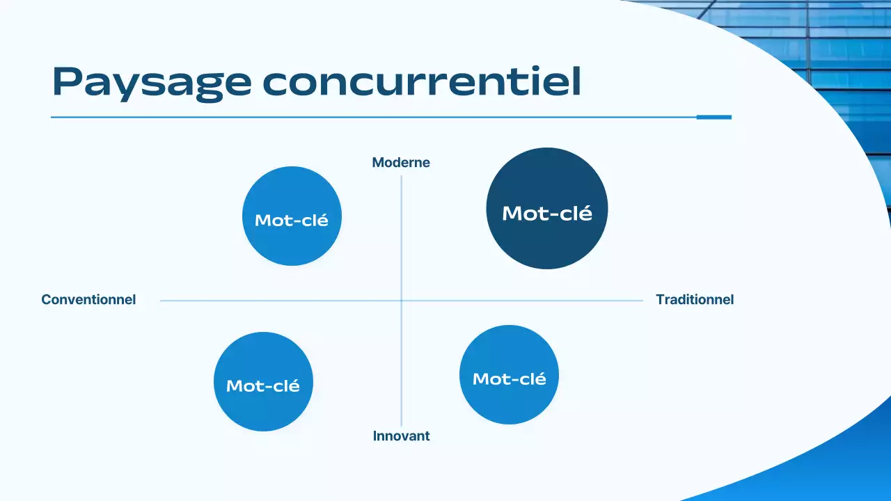 plan d'affaires pour la stratégie de marketing de blue modern
