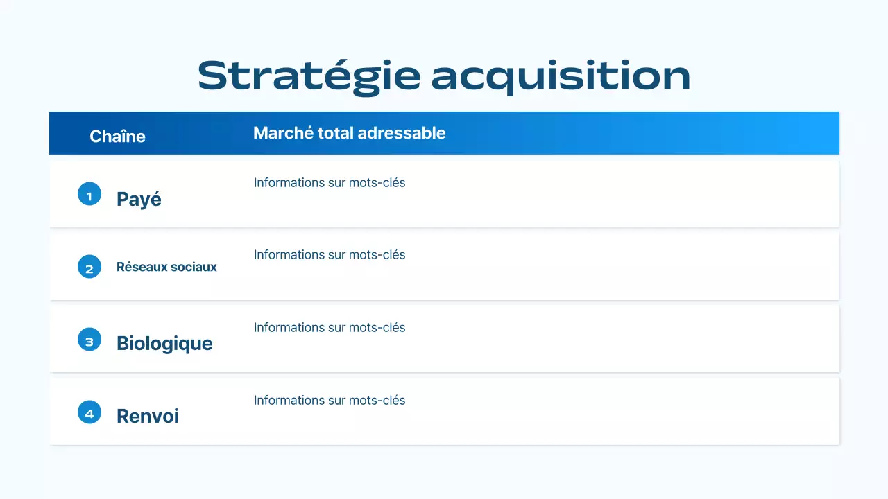 plan d'affaires pour la stratégie de marketing de blue modern