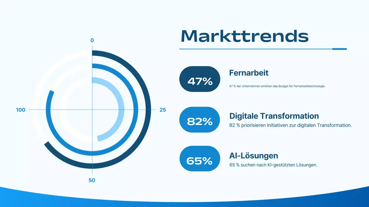 blue modern marketing strategy business plan