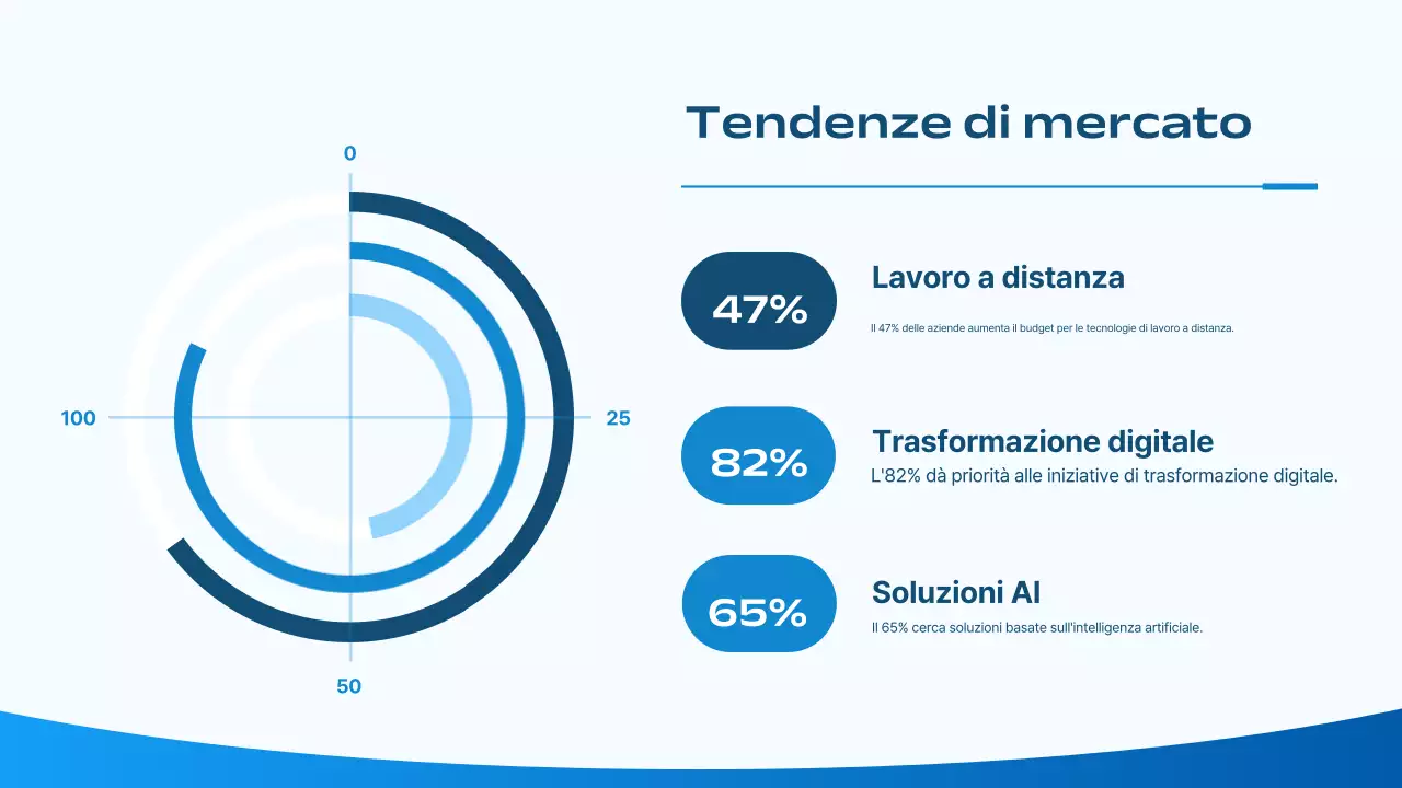 strategia di marketing blu moderno piano aziendale