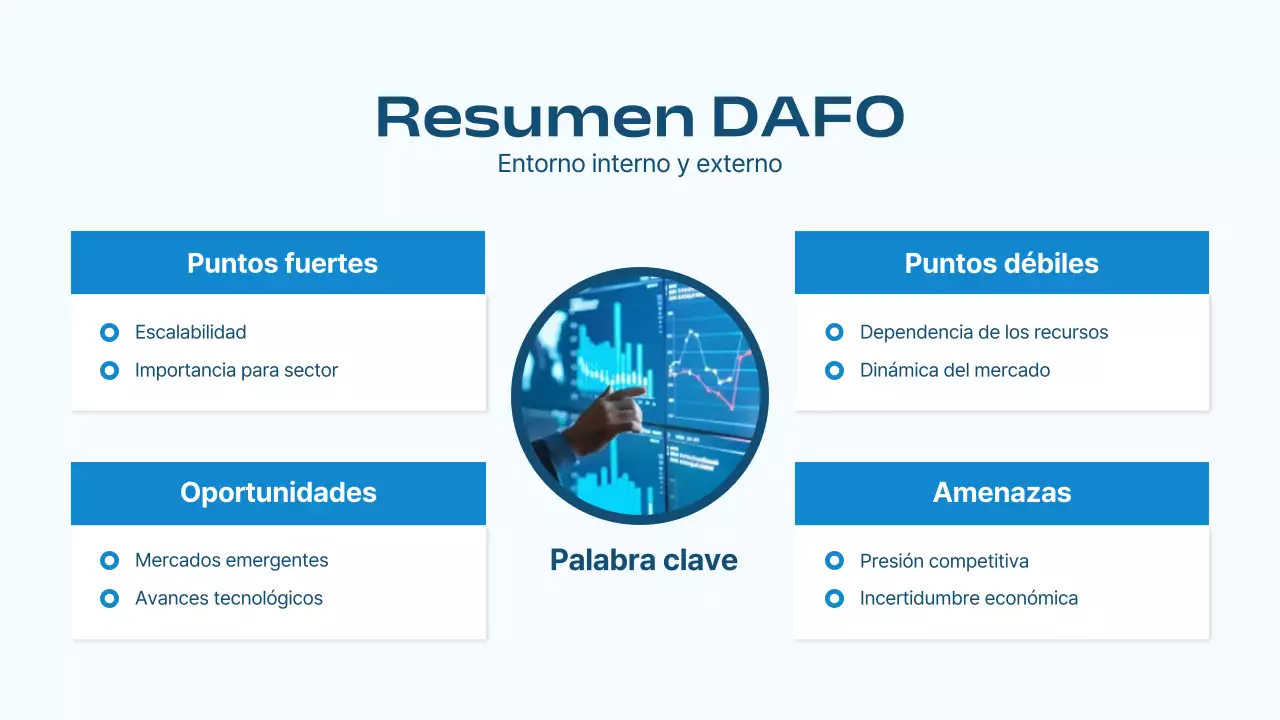 blue modern marketing strategy business plan