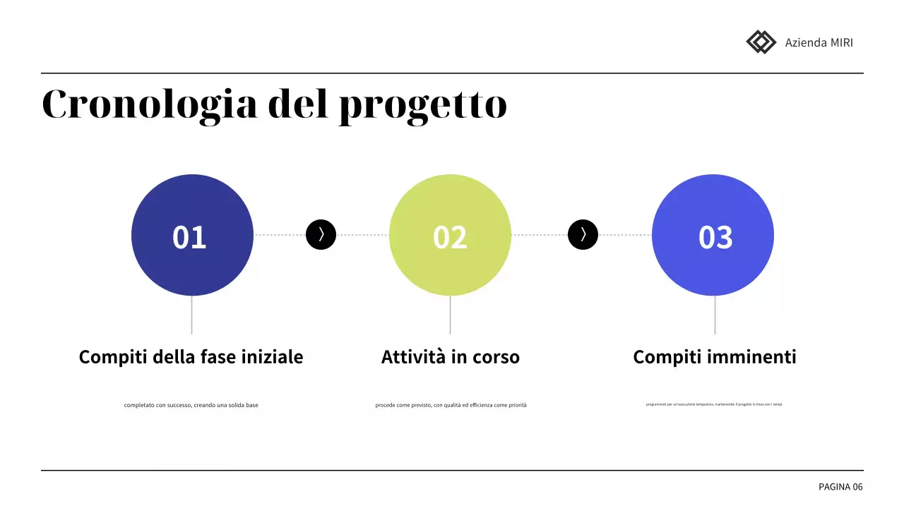 rapporto di revisione della presentazione professionale blu