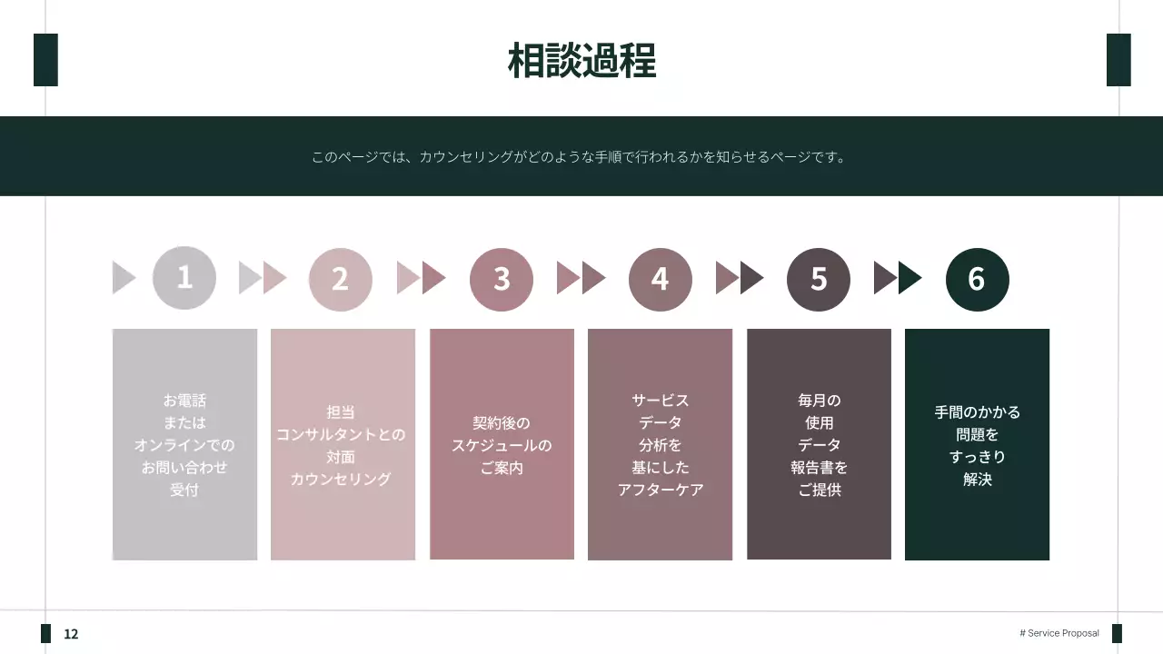 緑 シンプル ビジネス 提案書 プレゼンテーション