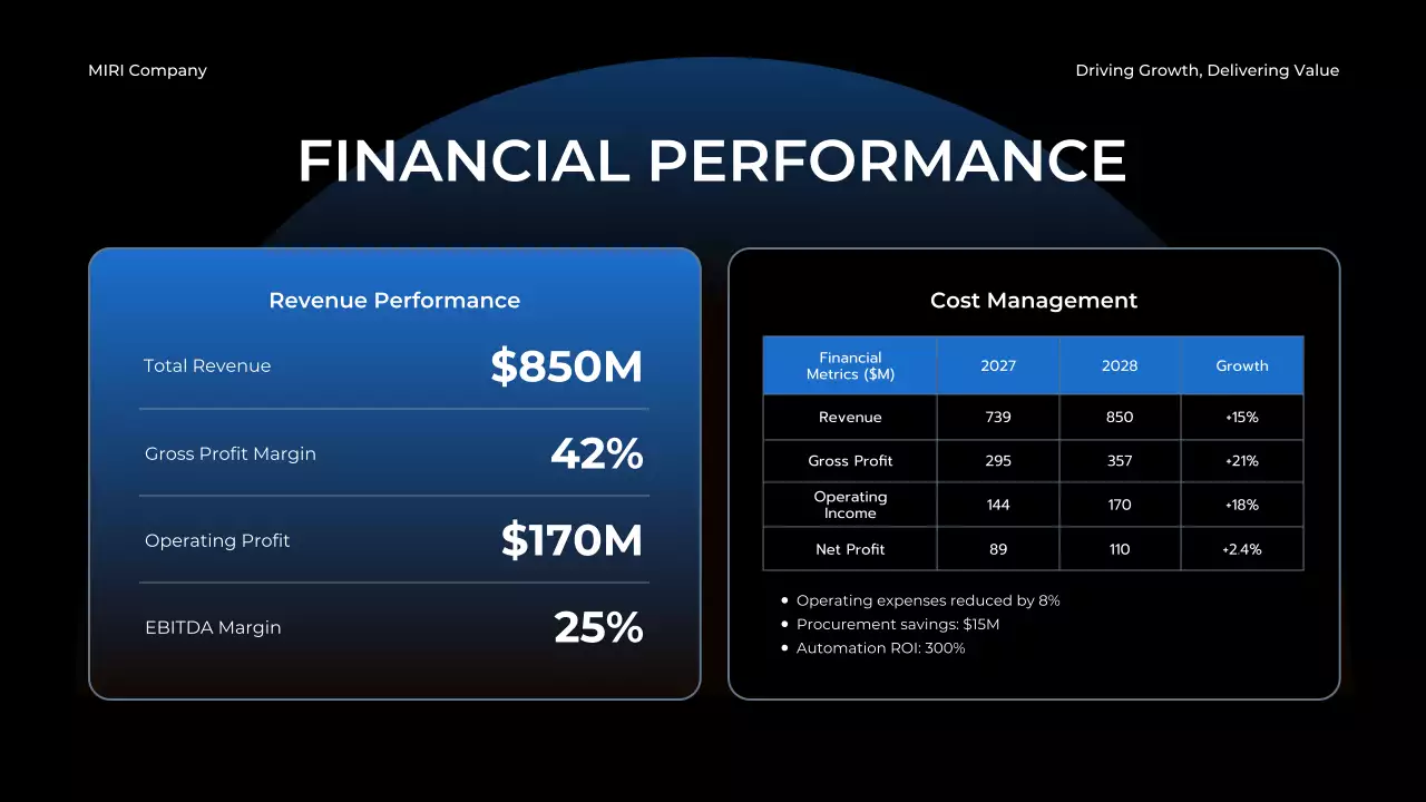 Blue Modern Annual Report Presentation