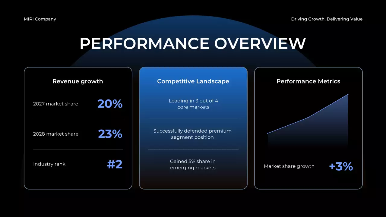 Blue Modern Annual Report Presentation