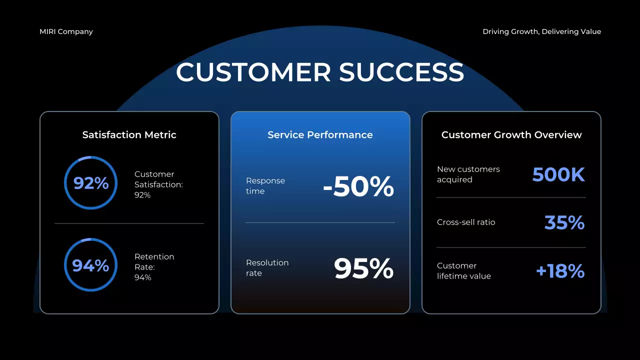 Blue Modern Annual Report Presentation
