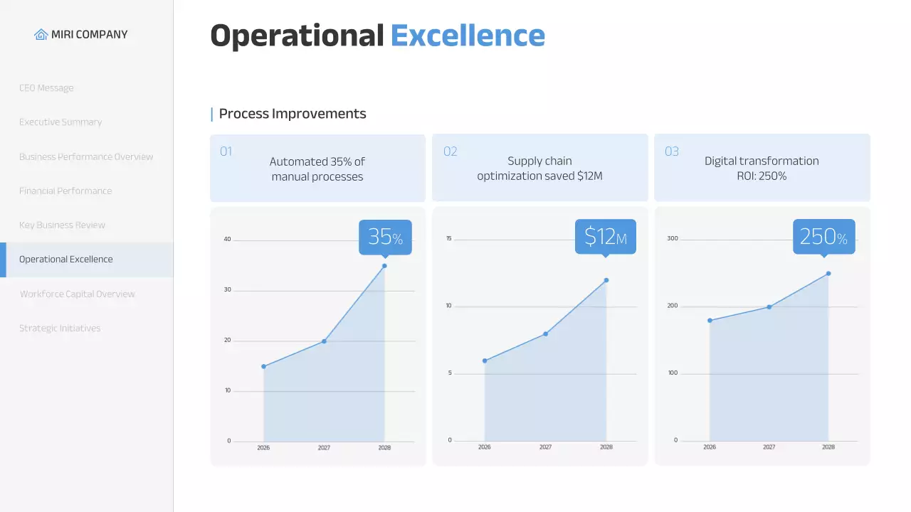 Blue Modern Business Report Presentation