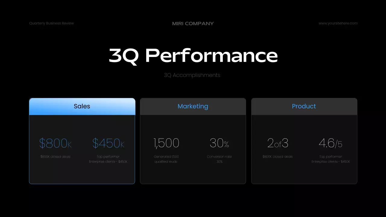 Blue Modern Business Report Presentation