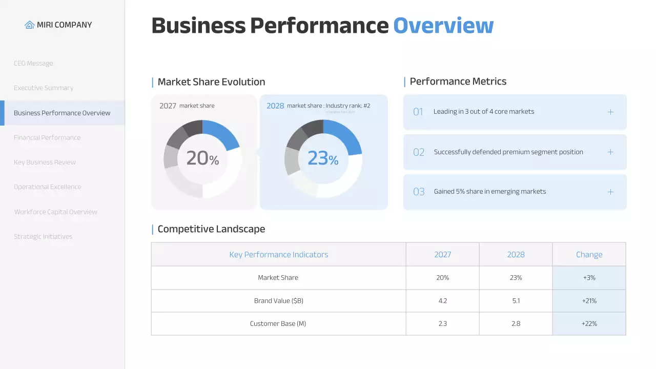 Blue Modern Business Report Presentation