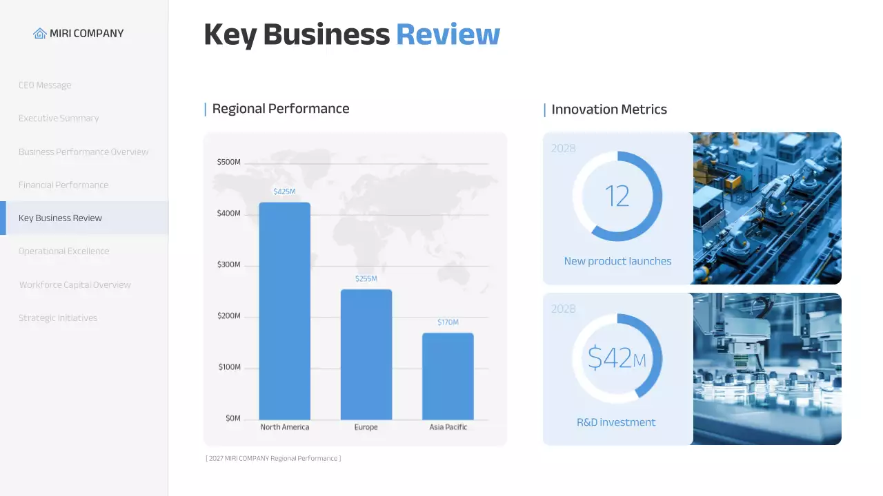 Blue Modern Business Report Presentation