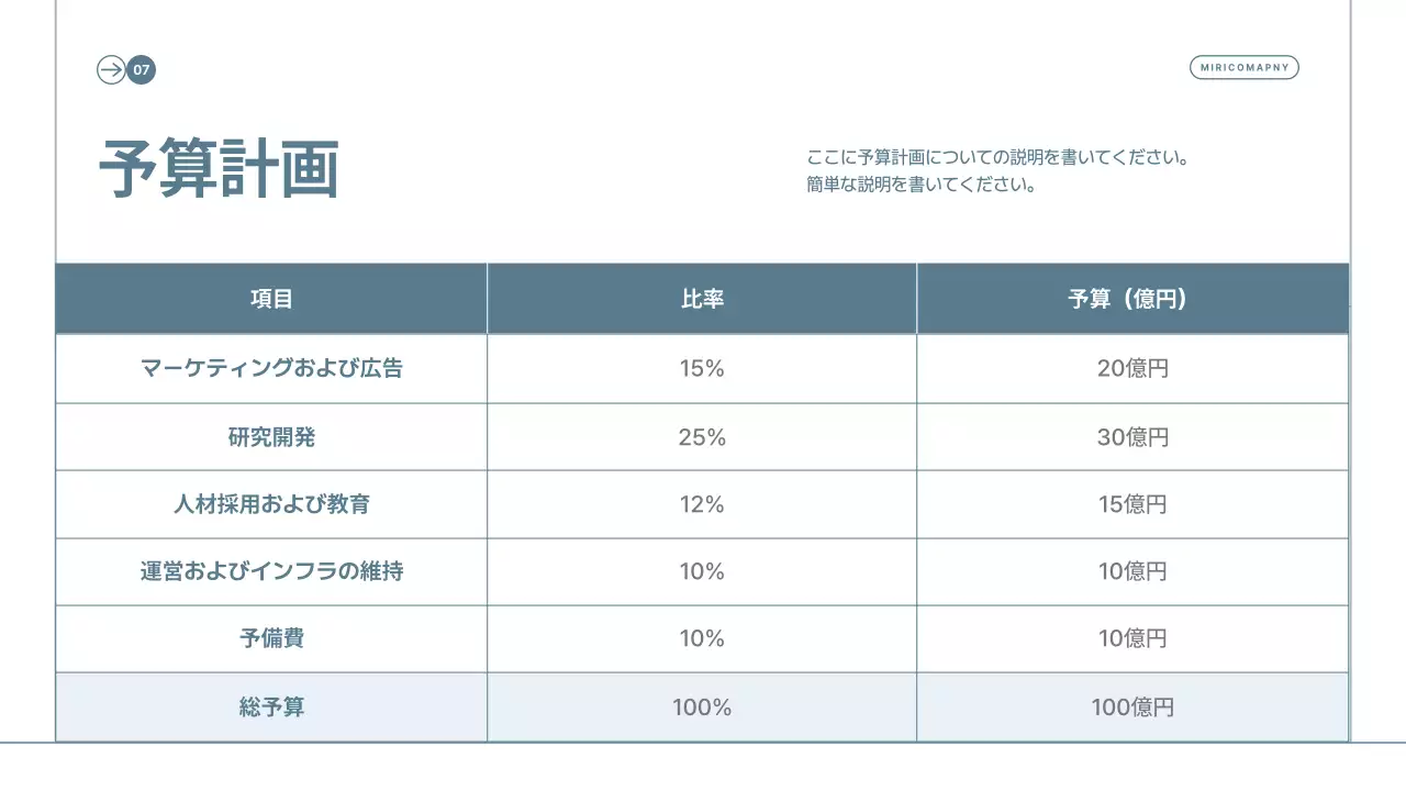 青 シンプル ビジネス 計画書 プレゼンテーション