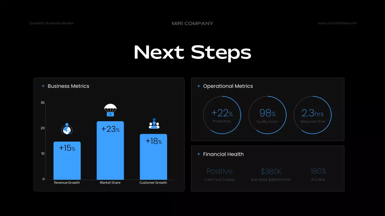 Blue Modern Business Report Presentation