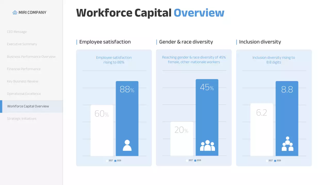 Blue Modern Business Report Presentation