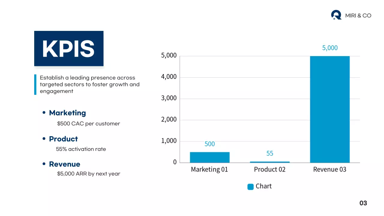Blue Professional Business Plan Presentation