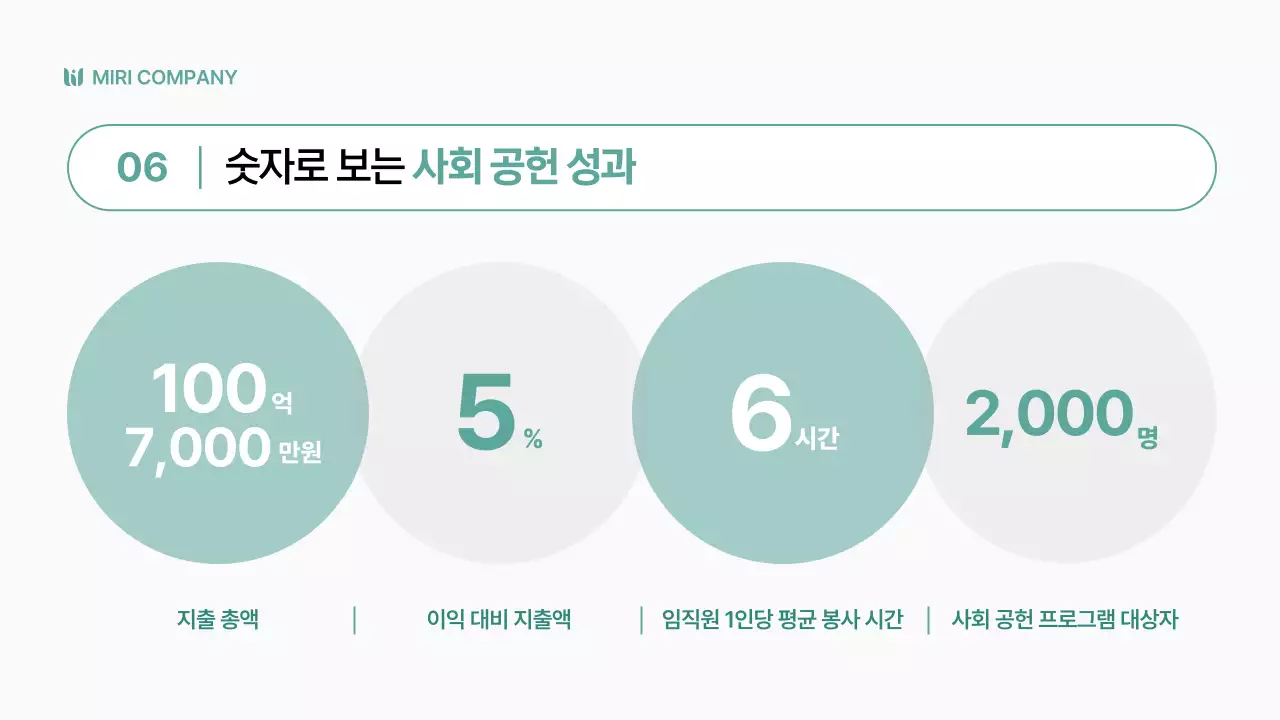 연두색의 심플한 사회 공헌 사업 보고