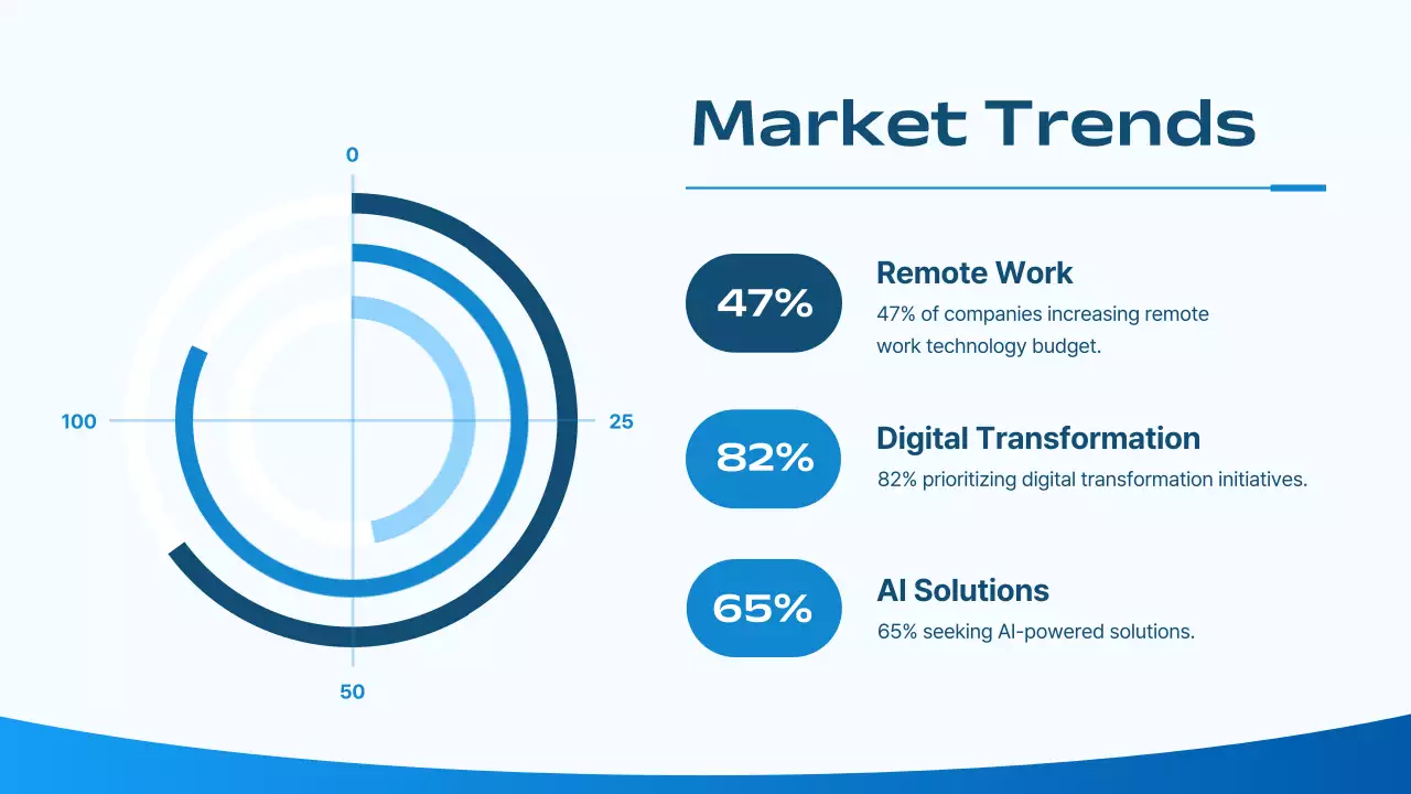 Blue Modern Business Plan Presentation