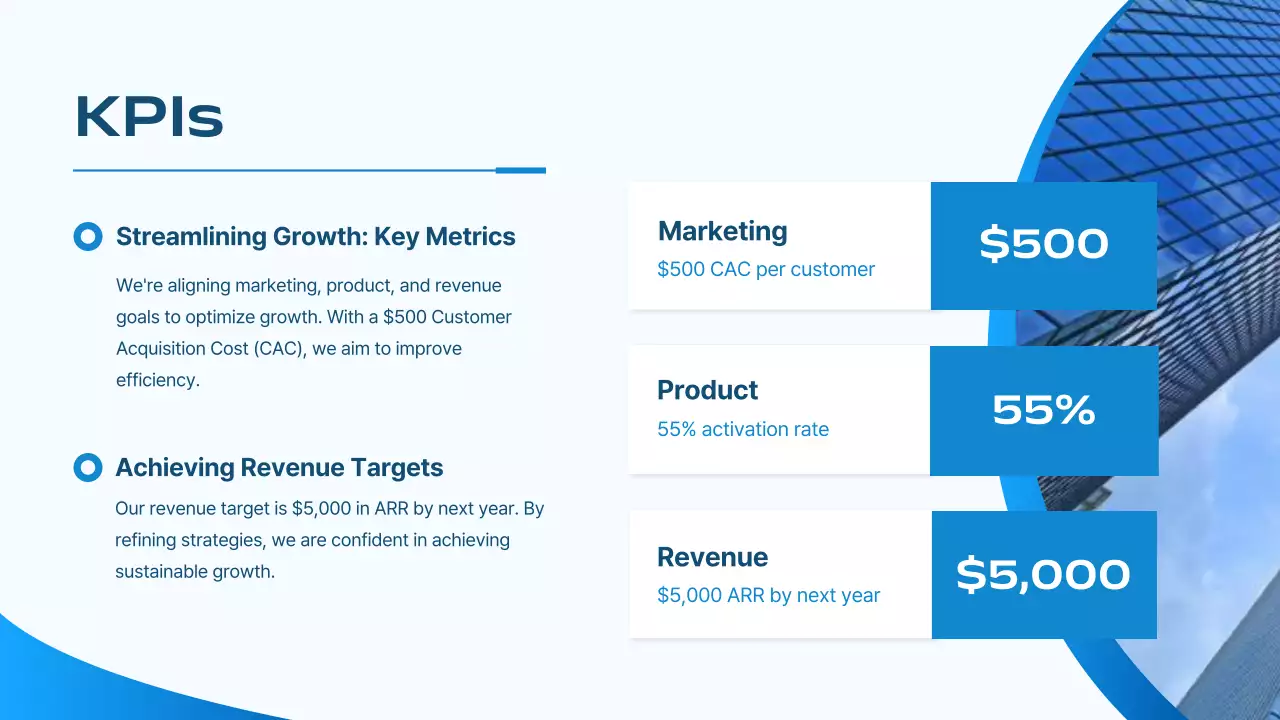 Blue Modern Business Plan Presentation