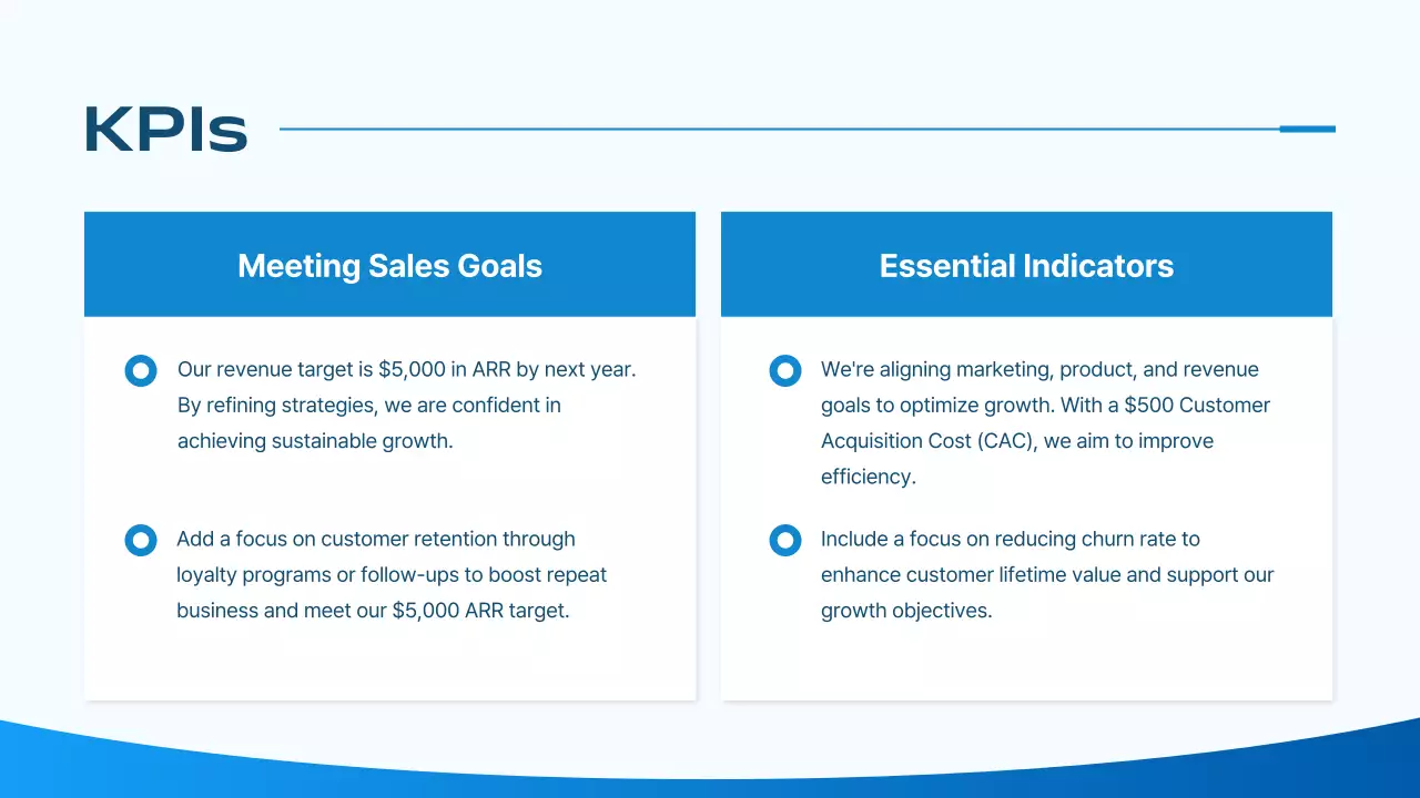 Blue Modern Business Plan Presentation