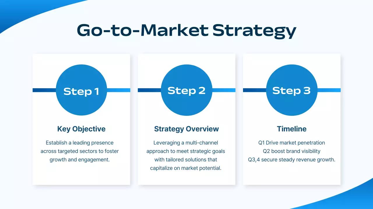 Blue Modern Business Plan Presentation