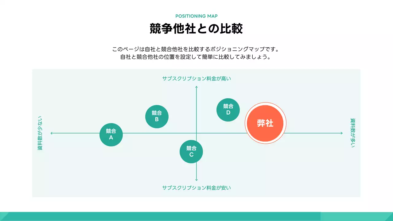緑 モダン ビジネス ポートフォリオ プレゼンテーション