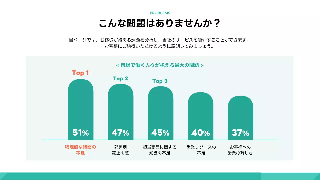 緑 モダン ビジネス ポートフォリオ プレゼンテーション