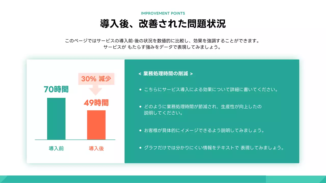 緑 モダン ビジネス ポートフォリオ プレゼンテーション
