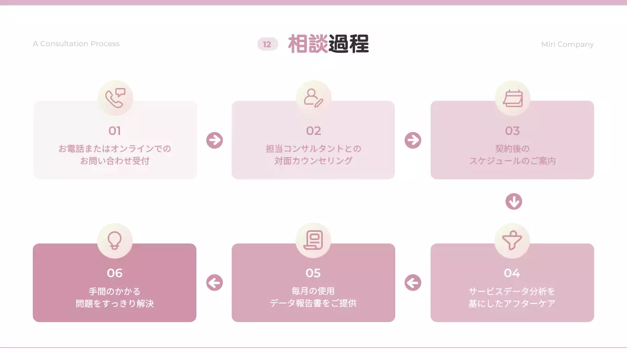 ピンク シンプル ビジネス 提案書 プレゼンテーション