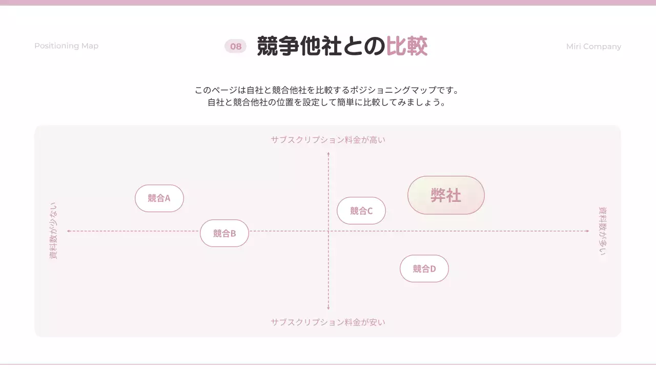 ピンク シンプル ビジネス 提案書 プレゼンテーション