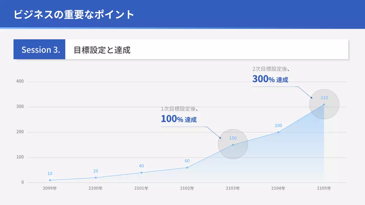 青 モダン セミナー ポスター プレゼンテーション